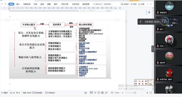遼寧理工學院召開人才培養(yǎng)方案修訂工作線上推進會