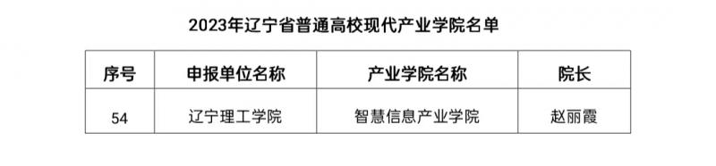   喜訊|我校智慧信息產業(yè)學院入選省級現代產業(yè)學院