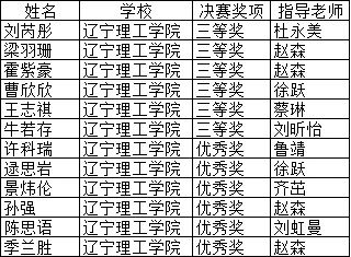 我校學(xué)子在2023年全國高等院校數(shù)學(xué)能力挑戰(zhàn)賽中喜獲佳績