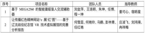 我校在第十六屆“挑戰(zhàn)杯”遼寧省大學(xué)生課外學(xué)術(shù)科技作品競賽中斬獲佳績！