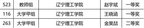 喜報|我校在“2023年遼寧省第二屆大學(xué)生師生書法大賽”中榮獲佳績！
