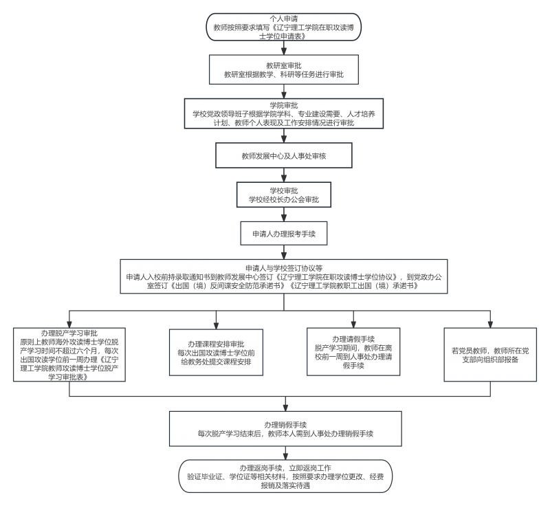 順序結(jié)構(gòu)流程圖.png