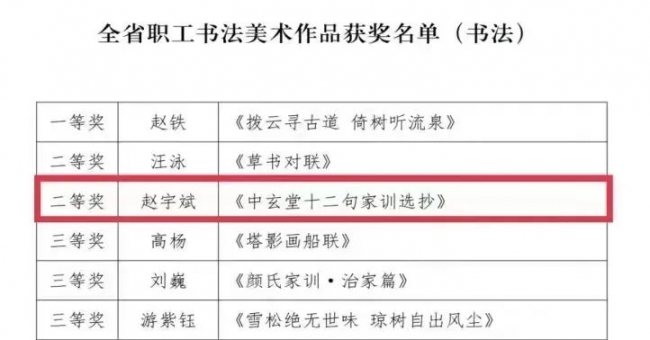 開門紅！我校在“中國夢·勞動美”全省職工書法美術(shù)作品評選活動中取得佳績