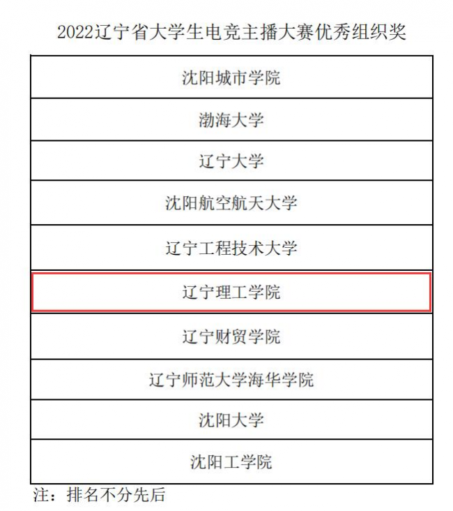 再傳喜訊！我校師生在遼寧省大學(xué)生電競主播大賽中取得佳績